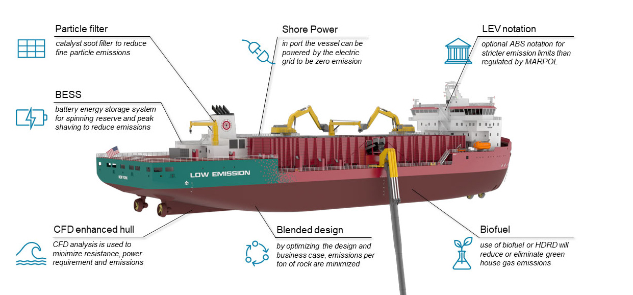 GLDD_Low_Emission_Vessel_Rev1